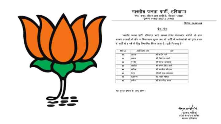 Haryana: BJP ने 8 नेताओं को किया सस्पेंड, ये दो बड़े नाम भी शामिल